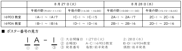 ポスター番号説明